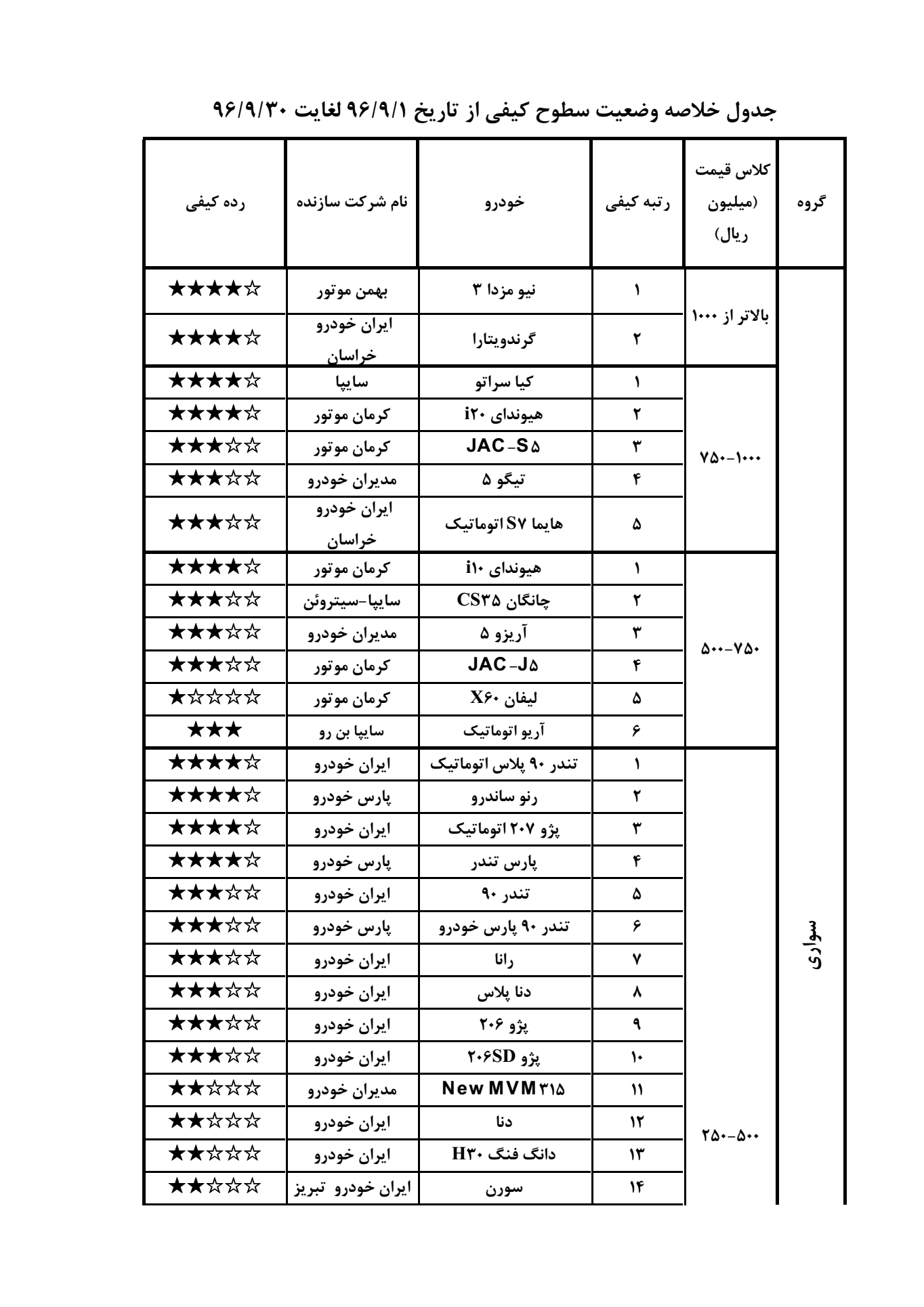 با کیفیت ترین خودرو داخلی